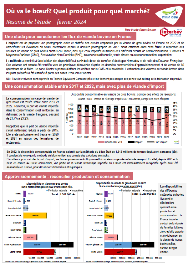 Illustration du fichier
